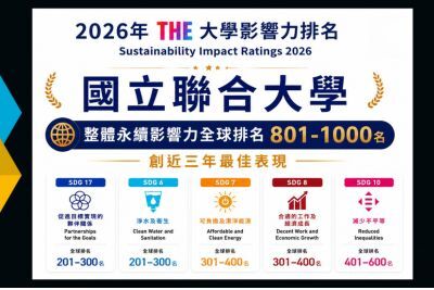 Enhanced Sustainability Impact: National United University Shines Across Multiple Sustainable Development GoalsImage